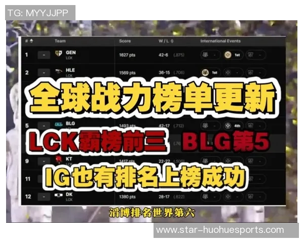 最新英雄联盟力量榜单出炉TES战队强势领跑前十名