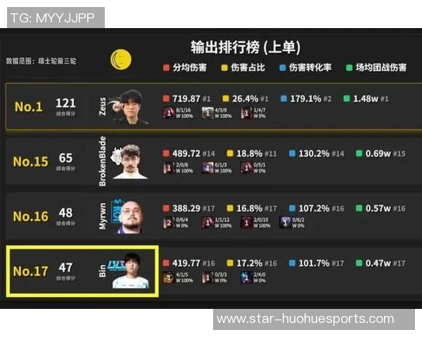 EDG在S15冠军杯中的心理素质表现分析与点评