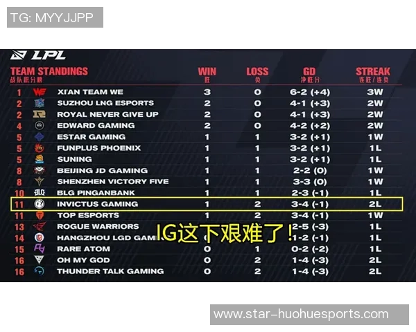 电竞实时数据分析LNG阵地战表现与战术得失探讨