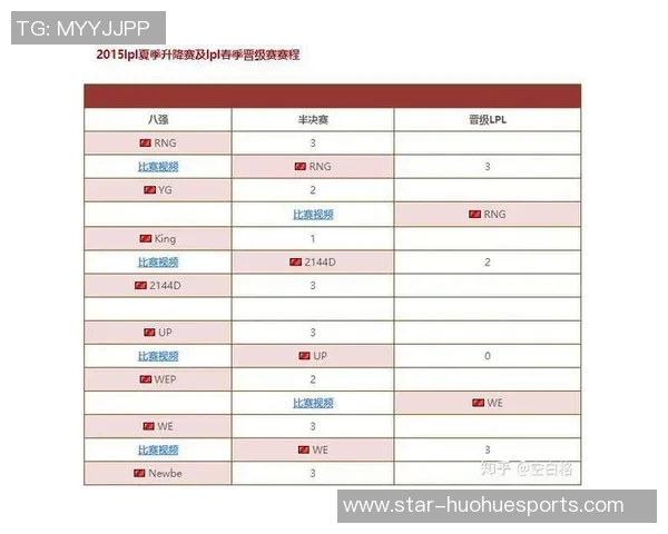 RNG在挑战者杯积分榜中以78分稳居第一展现强大实力引领S15电竞赛事
