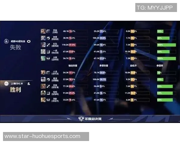 s15电竞总决赛王者荣耀实力排名揭晓EDG表现创新高引发热议 s15电竞总决赛王者荣耀实力排名揭晓EDG表现创新高引发热议