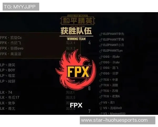 S15LOL赛事热议和平精英FPX战队配合新策略的变革与影响分析