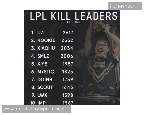 电竞数据最新英雄联盟战况分析EDG强势领跑TOP10榜单 电竞数据最新英雄联盟战况分析EDG强势领跑TOP10榜单